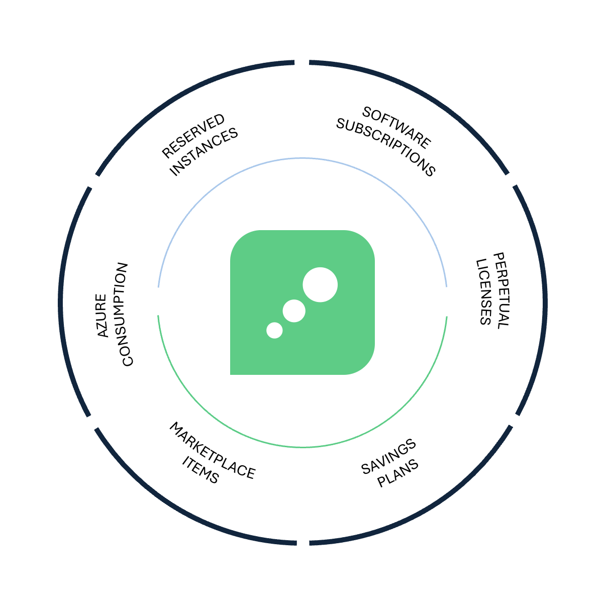 Microsoft Azure Platform for Managed Service Providers